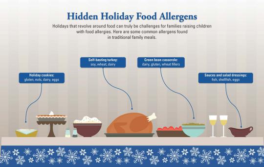 Gli allergeni a Natale non vanno in vacanza