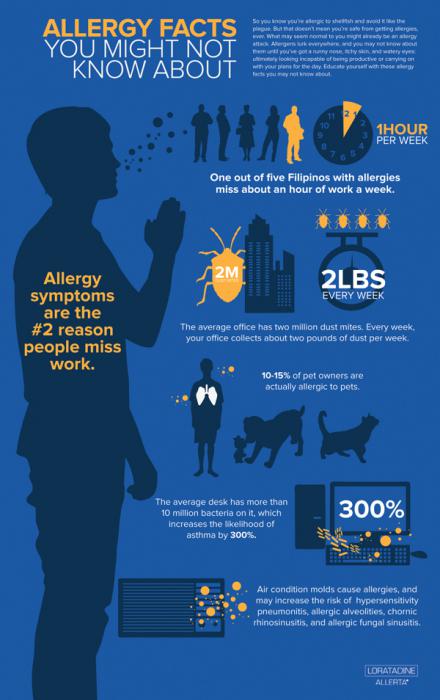 Allergici al lavoro?