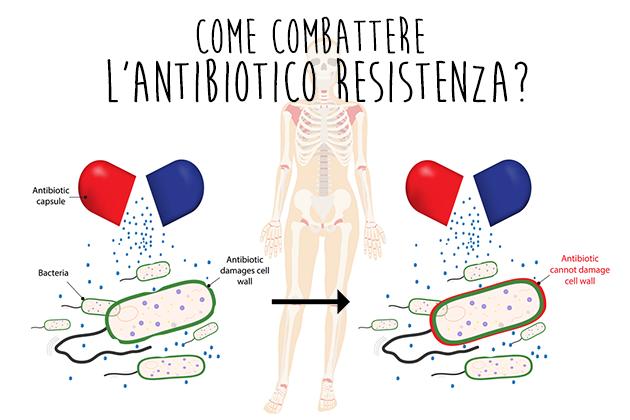 Combattere l'antibiotico resistenza