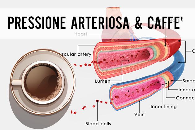 Caffè e pressione arteriosa