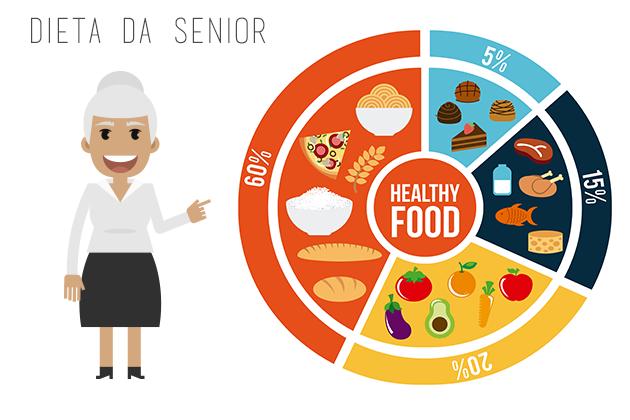 Quale dieta per gli anziani