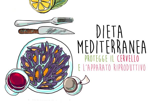 La dieta mediterranea protegge cervello e apparato riproduttivo