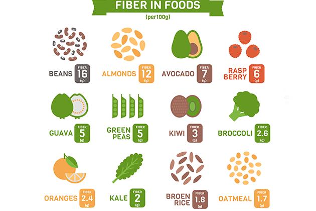 Gli alimenti più ricchi di fibre